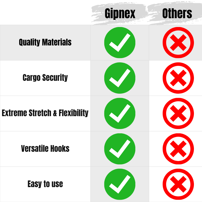 GRIPNEX™ Elastic Cargo Net – Drive Without the Stress